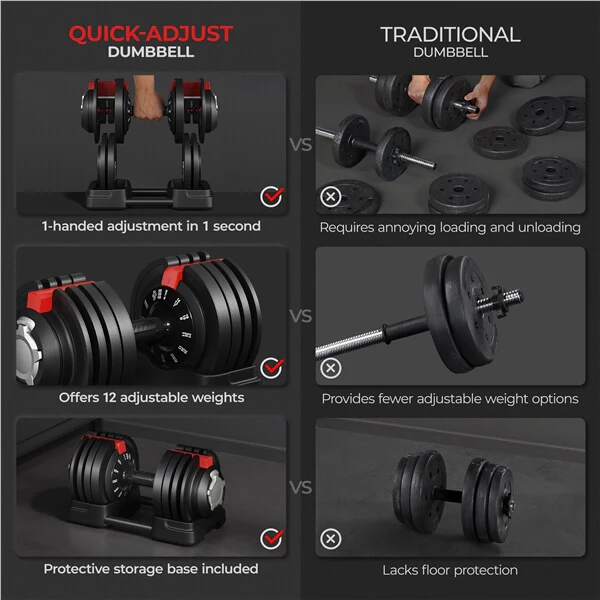 Yaheetech 52.5lbs Fast Adjust Dumbbells - Image 4