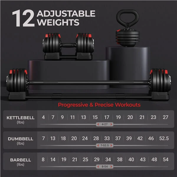 Yaheetech 52.5lbs Fast Adjust Dumbbells - Image 6